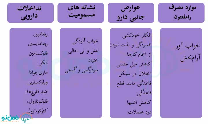 مکانیسم اثر رامتلئون