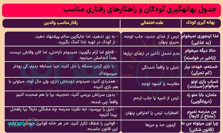 راهکار مقابل بهانه گیری کودک