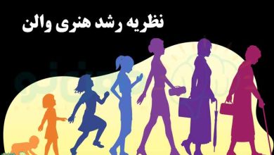 نظریه رشد هنری والن