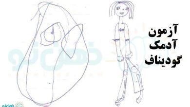 آزمون آدمک گودیناف