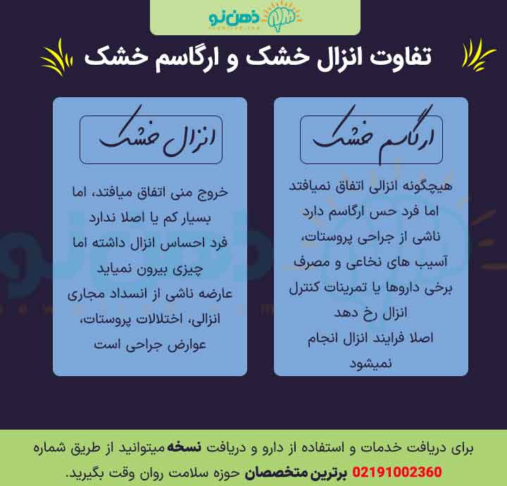 تفاوت انزال خشک و ارگاسم خشک