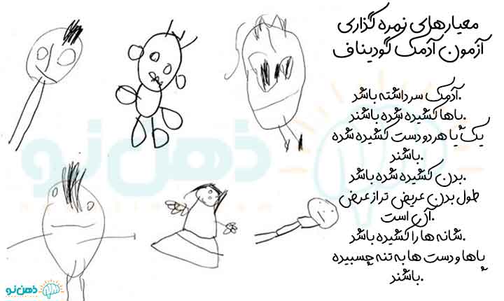 معیارهای نمره گذاری آدمک گودیناف