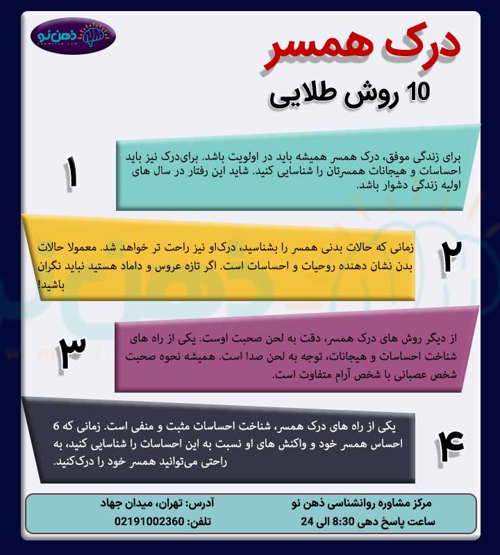 روش های درک همسر