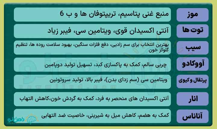 میوه های مفید برای ترک اعتیاد