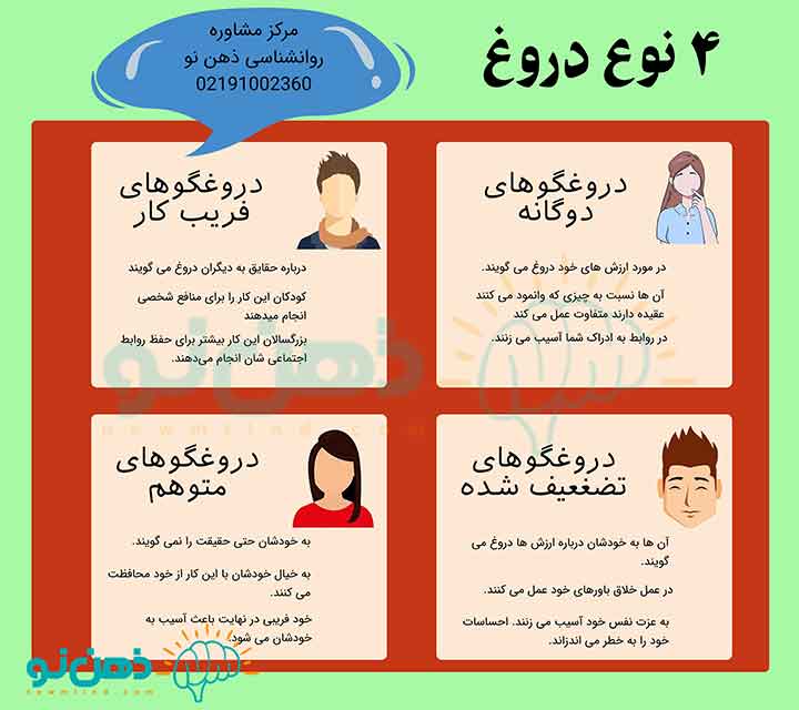 نشانه های آدم های دروغگو