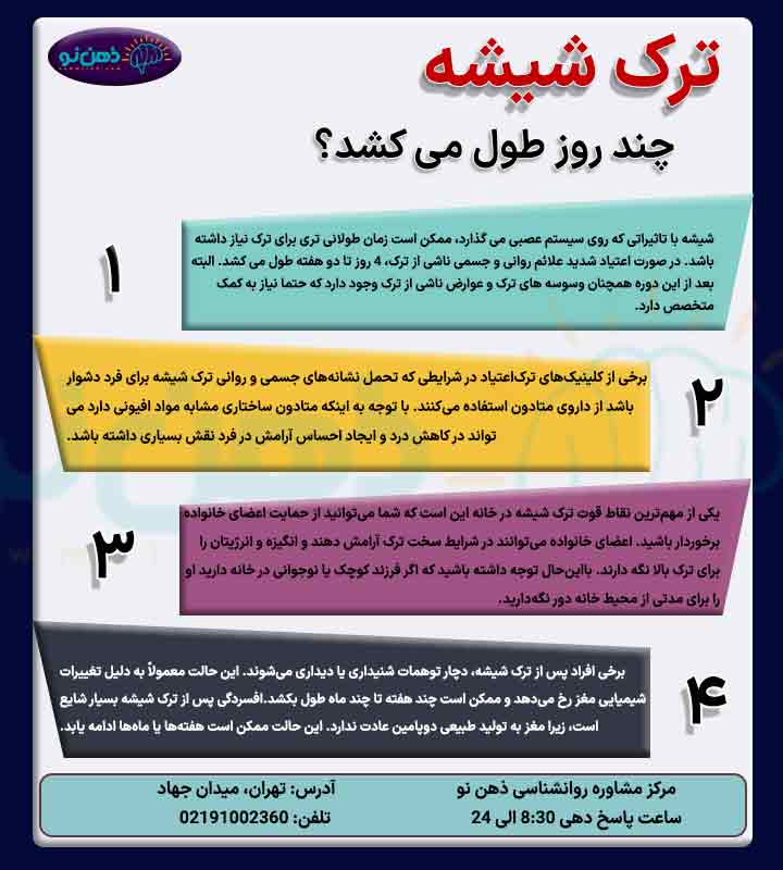 اینفوگرافی ترک شیشه