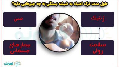 ترک شیشه چند روز طول میکشد