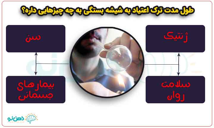 ترک شیشه چند روز طول میکشد