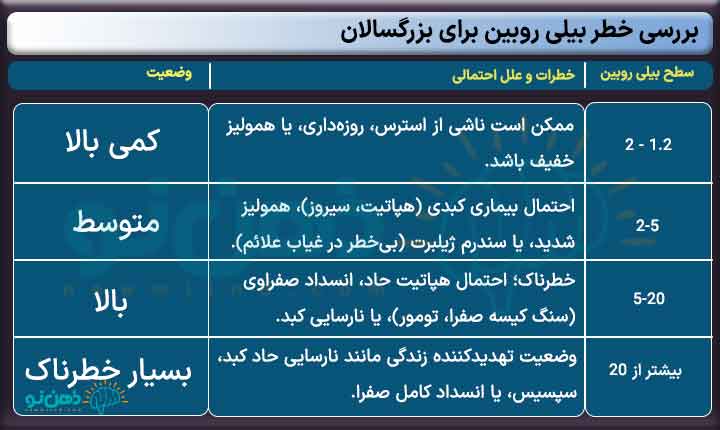 تست بیلی روبین