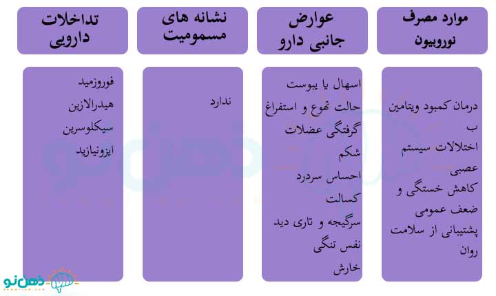 روش مصرف قرص نوروبیون