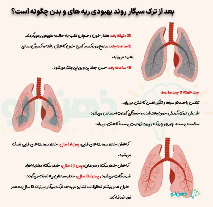 فواید ترک سیگار