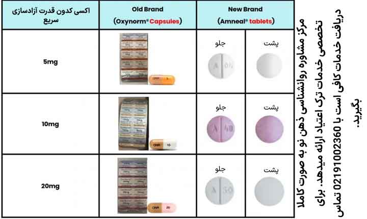 قرص اکسی کدون