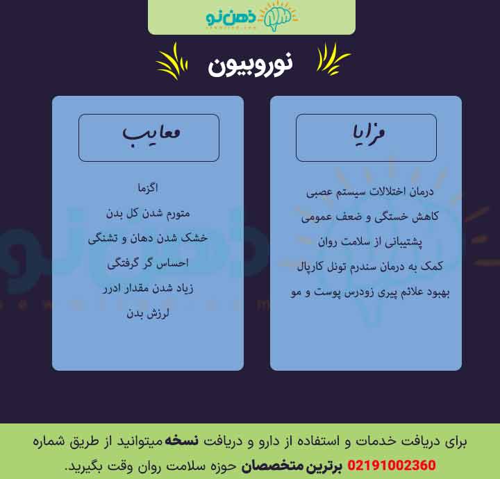 معایب قرص نوروبیون