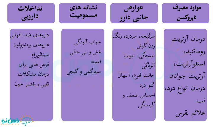 موارد مصرف ناپروکسن