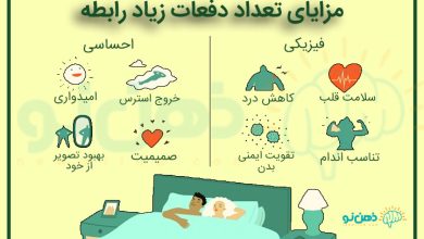 چند بار در هفته باید کرد