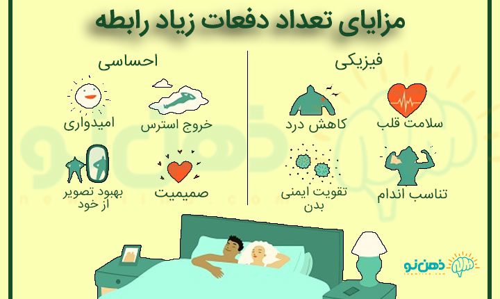 چند بار در هفته باید کرد